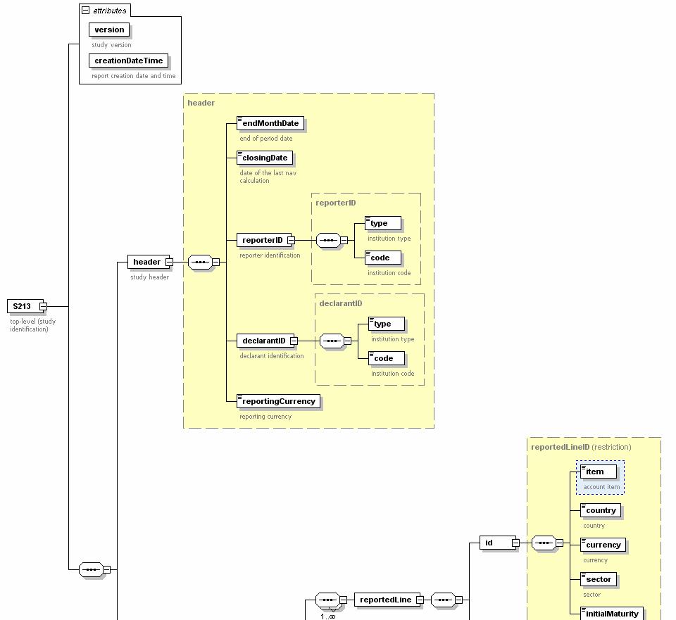3 Visualisation du schéma XML