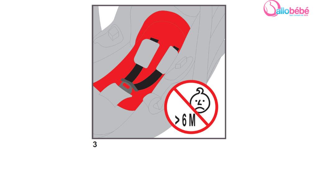 Etape : 11/40 Fig. 1; chiffre 1 Position de transport/ position d installation dans le véhicule avec la ceinture à 3 points ou sur la base Isofix Fig.