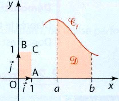 T le ES - progrmme mthémtiques ch6 chier élève Pge sur 7 f () = +, donc F() = + F(b) F() = b + b + = (b ) b + + (b + )(b + ) (b + ) Or ici =, donc F(b) F() = = f () = +, donc F() = 4 + F(b) F() = b 4