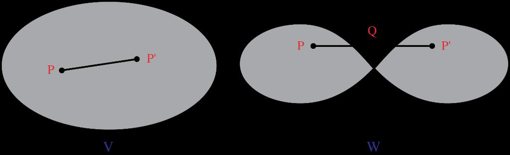Annexe 3F. Segments de droite et combinaisons linéaires convexes 3F.