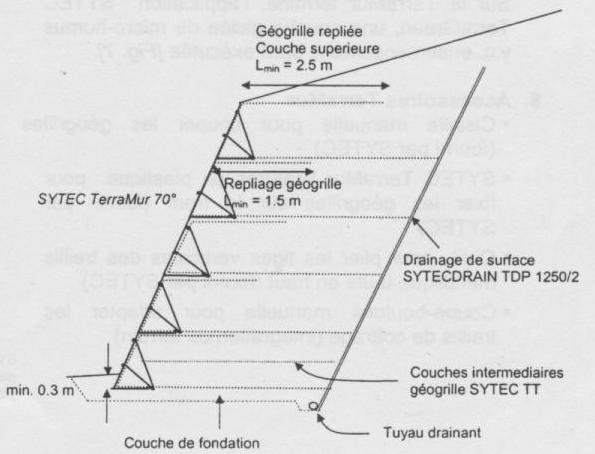 Page 3 / 5 D : Plier la géogrille précoupée selon la longueur d ancrage en prévision de pose dans l angle inférieur du treillis métallique.