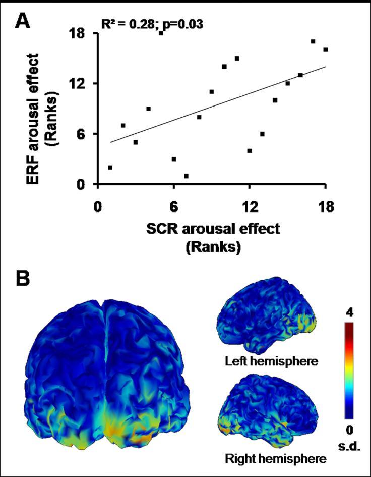 E m o t i o n a n d b r a i n b o d y a c t i v a t i o n 131 Figure V.6. Emotional arousal effects. (A) Significant rank correlation for arousal effects between SCR and ERF.