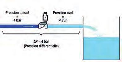 Corps laiton CW N - PS : 1 bar - Pièces internes inox. P mini,3 bar - Membrane NBR TS : 8 C - Température extérieure maxi : C.