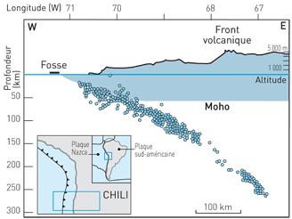 ANNABAC GEOL 1 Production de magma dans les Andes Durée: 45 min Les Andes se caractérisent par un volcanisme majoritairement explosif lié à la forte teneur en vapeur des magmas produits.