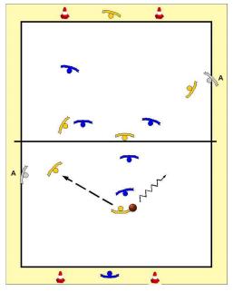 2) La balle au capitaine 2 équipes de 5 joueurs - Situation d'attaque/défense une zone d'en-but délimitée par des plots.