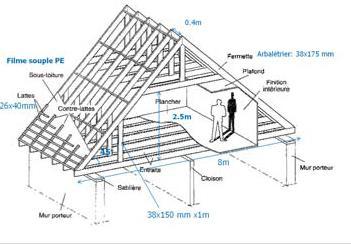 Matériaux isolants naturels Impact environnemental Exemple d une toiture à versant CONTACT 28 (décembre 2010) ou cstc.