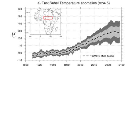 Projections du climat en AO Ouest Réchauffement de 1 C en 2010, 2 C en 2040 et 3 C en 2100 Dispersion relativement faible jusqu en 2040 mais assez
