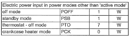Figure 20 : Détermination des puissances auxiliaires P TO, P CCH, P OFF et P SB de la PAC électrique air/air «Classique» Figure 21 : Détermination des puissances auxiliaires P TO et P SB de la PAC