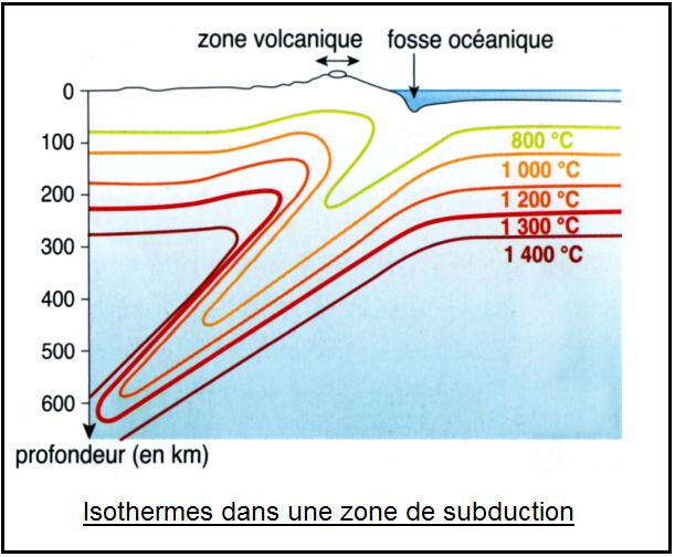Les mesures du flux géothermique confirment la présence de telles anomalies thermiques : elles permettent de modéliser la disposition des isothermes en profondeur.