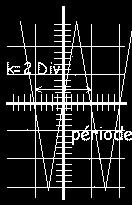 Relation entre la période et la fréquence. Pour une tension sinusoïdale, un voltmètre utilisé en alternatif indique la valeur efficace de cette tension.
