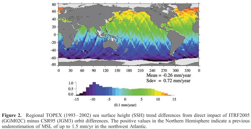 Beckley et al. 2007 Impact sur le niveau moyen global de la mer : -0,26 mm/an. Impact régional jusqu à 1,5 mm/an.