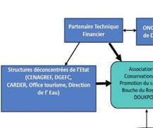 Réserves de Faune DGEFC = Direction Générale des Eaux, Forêt et Chasse.