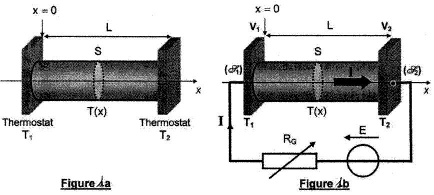 III - Diffusion thermique dans un fil électrique (Extrait E3A PSI 12) Considérons un fil métallique cylindrique, homogène, de section droite S, dont le périmètre vaut p, et de longueur L.