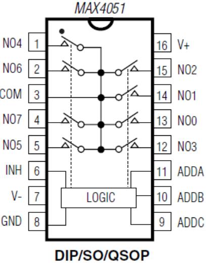 Interrupteur analogique Signal continu en temps E/B Cde Echan. C Inter. analog Signal Échan. Cahier des charges : Faible impédance série qd l Inter. Ouvert (<100Ω) Forte impédance qd l Inter.