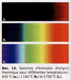 Voici quelques propriétés de ce spectre. Les spectres d origine thermique sont des spectres continus.