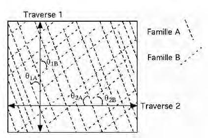 4 Levé de terrain le long de deux traverses d orientation différente et correction de Terzaghi.