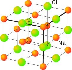 3.3.2 Chlorure de sodium C est un cristal ionique, c est le sel de table.