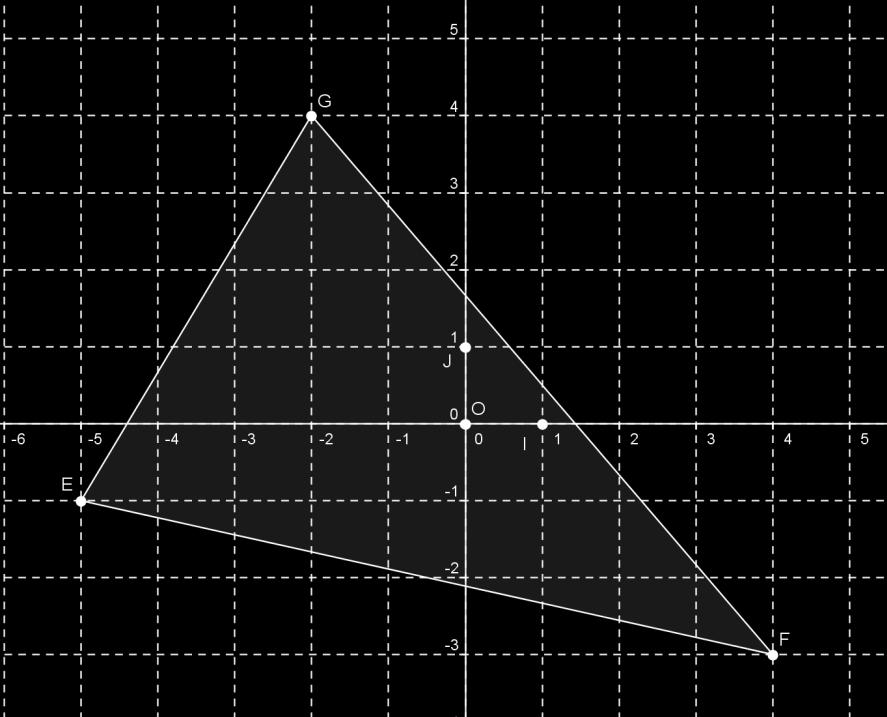 6 Ex 1 repérage Correction ( O; I ; J) Le plan est muni d un repère on considère les points E ( 5; 1), F ( 4; 3) et G ( ;4). ; 1) figure ) Calculons les longueurs EF et GF.