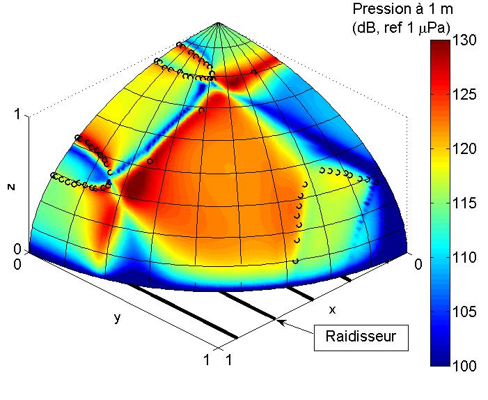 4.4.1.2. Analyse de la directivité du rayonnement de la plaque excitée par une force ponctuelle Nous nous intéressons maintenant à la directivité du rayonnement en 3 dimensions.