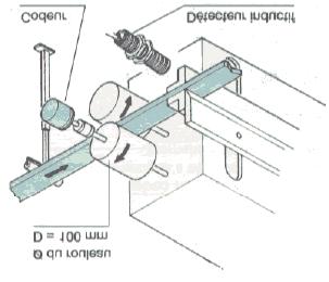 PAGE : 7 6.4) Contrôle de la longueur de cisaillement d une tôle : Une cisaille automatique découpe des tôles à une longueur prédéfinie par l opérateur.