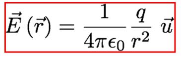 Champ crée par une charge ponctuelle Ø Définition du champ électrostatique créé par la charge q en un point M: d où : Ø Une charge q