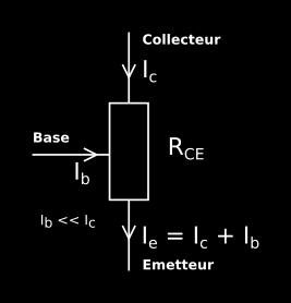 Le transistor vu comme un tripôle Dans un transistor, la valeur de la résistance Rce entre le
