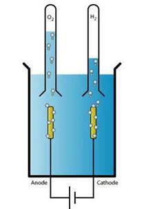 TP COURS de chimie n 4 Etude des propriétés de l eau et des métaux But du TP : - Présenter les propriétés de l eau en tant que solvant.