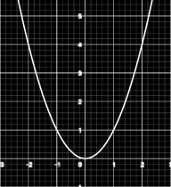 asymptote oblique alors la position de la courbe C f se déduit par le signe de PM = (a + b). Si PM = (a + b) > 0 alors C f est au-dessus de (Δ) Si PM = (a + b) < 0 alors C f est au-dessous de (Δ).