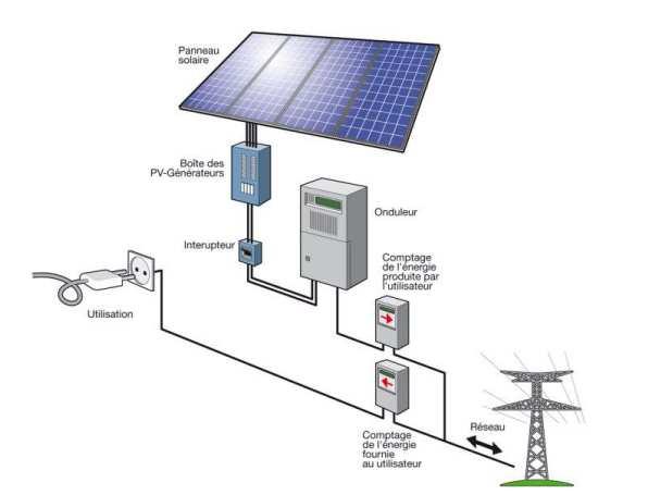L électricité photovoltaïque Le photovoltaïque : qu est-ce que c est?