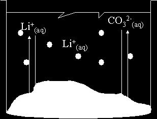 Comme dans tout système à l équilibre, deux réactions inverses se produisent simultanément : la réaction de «dissolution» et celle de «précipitation».