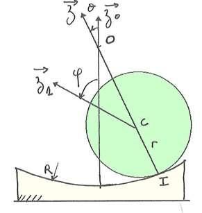 Un cylindre S 1, de masse m, de rayon r, roule sans glisser sur un autre cylindre fixe (galiléen) de rayon R, dans le champ de pesanteurg.