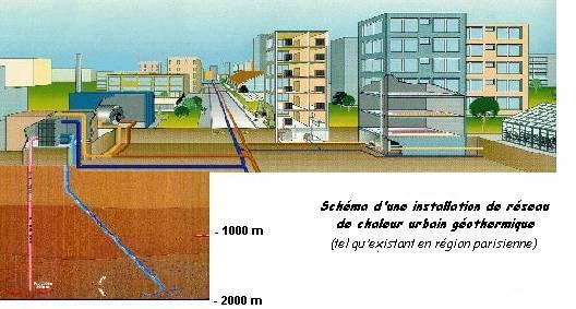 Géothermie sur aquifère