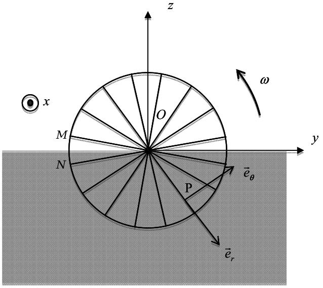 I.2. Freinage électromagnétique Une roue est constituée par N rayons conducteurs identiques.