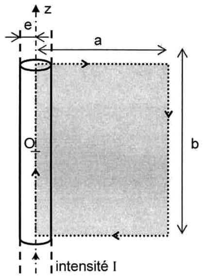 La boucle est composée de n spires rectangulaires identiques de largeur a = 2, 0 m et de longueur b = 1, 0 m bobinées en série (figure ci-contre).