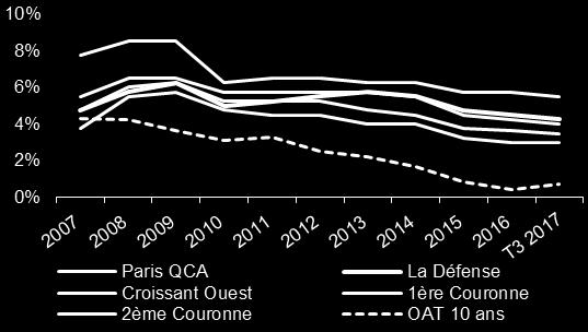 sein de la population française (chute de 7 points de l indice de moral des ménages).
