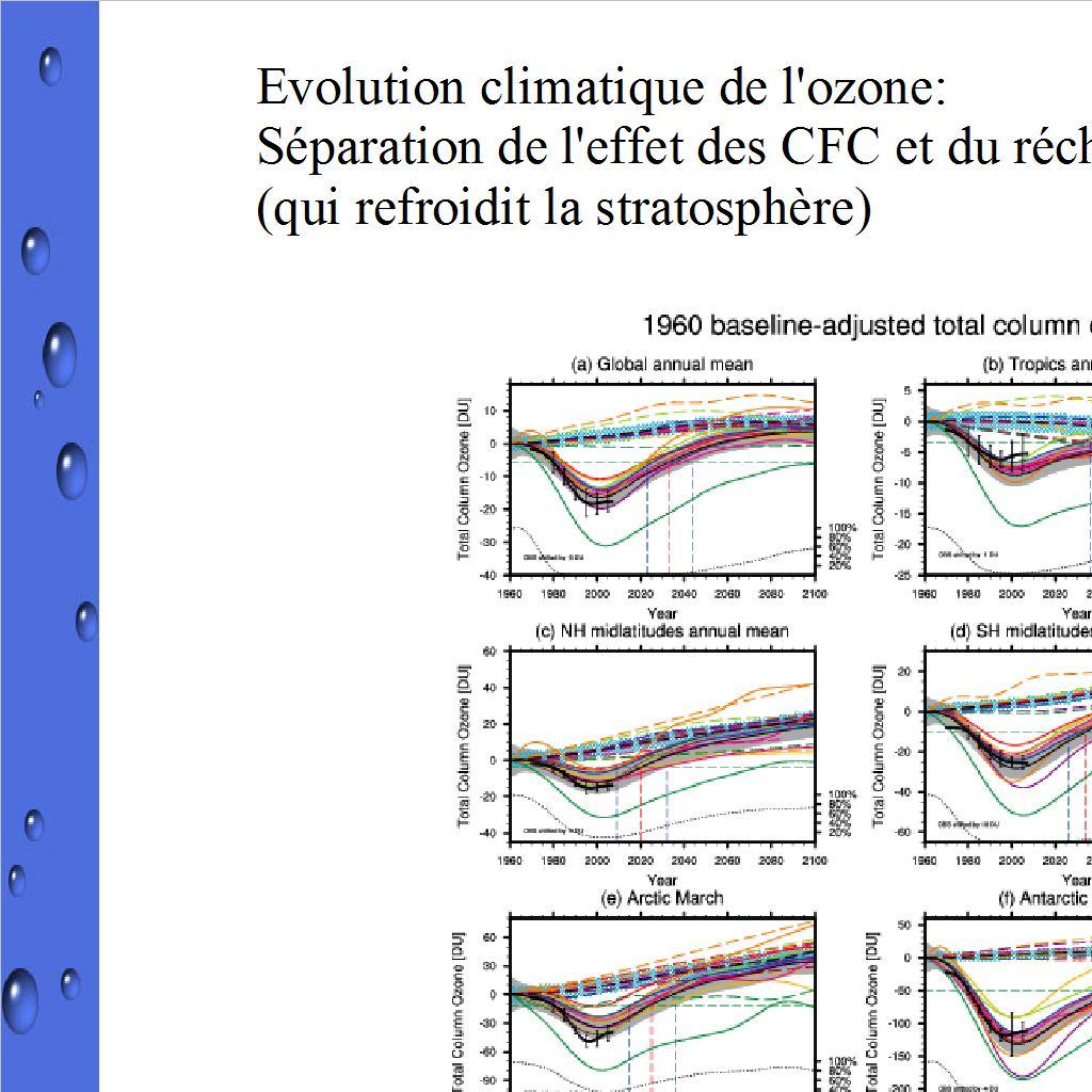 Restoration de l'ozone au printemps Physique de l'atmosphère V B. Legras 2014 13 50 52 Salby et al.
