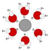 3) Les ions (symbolisés par une sphère) sont solvatés par l eau. Enoncé 1 Quel est le cas ici représenté, celui de l ion cuivre (II) ou de l ion chlorure?