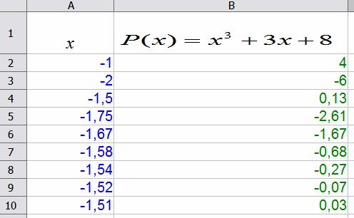 55 Or > 0 x > et donc pour tout réel x dans ] ; + [ la courbe (C) est «au-dessus» de x son asymptote oblique et pour tout réel x dans ]- ; [ la courbe (C) est «en dessous» de son asymptote oblique.
