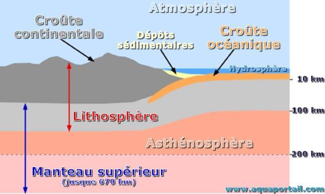 I ) Localisation des plaques lithosphériques sur la Terre C) Répartition des 12 principales plaques tectoniques