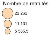 Ils sont au nombre de 76 728 et 39,8 % d entre eux sont âgés de 75 ans et plus. Ils représentent 13,3% des retraités RG de la région Centre-Val de Loire.