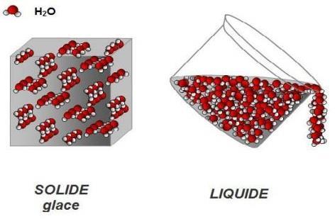 MOLECULE Molécules : tout petits grains