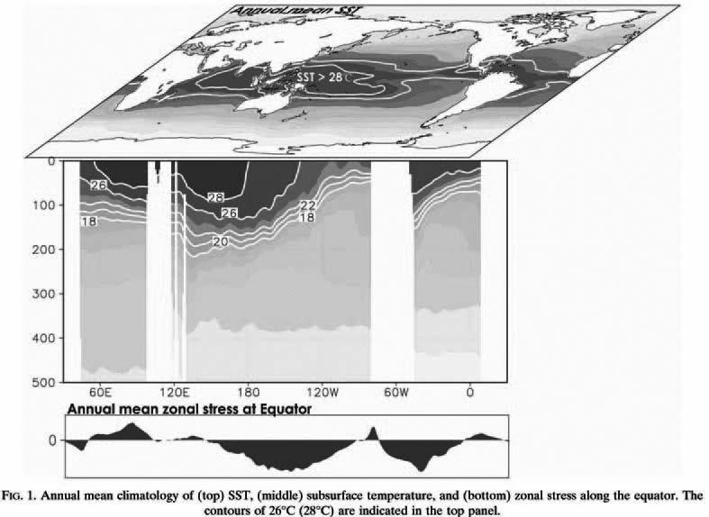 Cours de circulation océanique de Claude Frankignoul 2012-2013 126 Les observations montrent l'existence d'une turbulence à petite