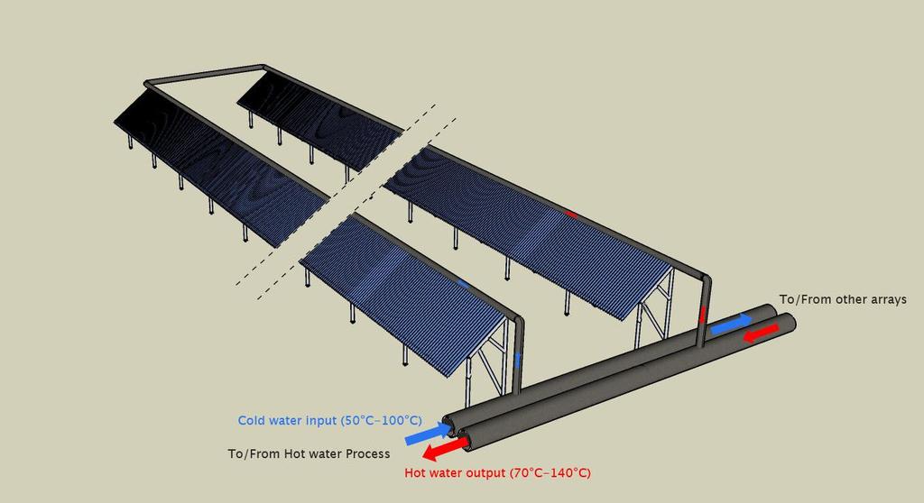 La solution technique retenue : une innovation technologique majeure Productivité solaire : 637 kwh/m².