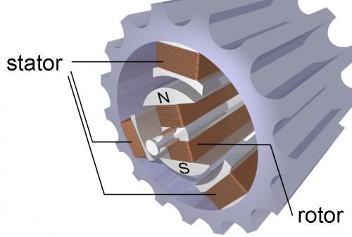 1) Principe Une machine synchrone est une machine pour laquelle la vitesse de rotation du rotor est égale à la pulsation des courants électriques qui parcourt les fils bobinés sur le stator.