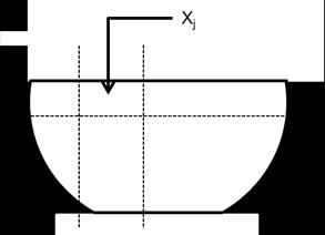 b - plonger le témoin dans le buffer HF (1mn environ) pour enlever la silice créée lors de la diffusion.