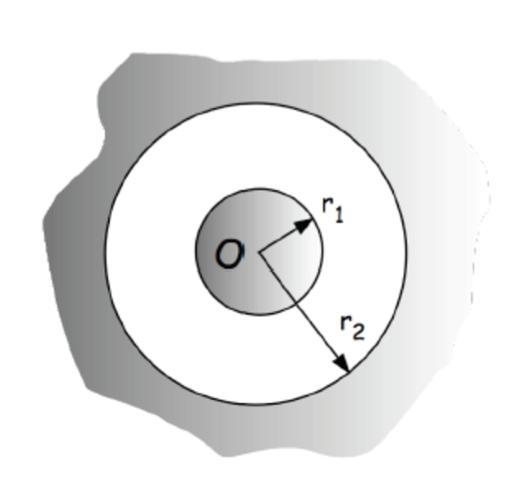 b) Construire le potentiel électrostatique en choisissant son origine à la surface du cylindre ( ) 0. Représenter ce potentiel ( ) et donner sa valeur sur l axe de révolution du cylindre.