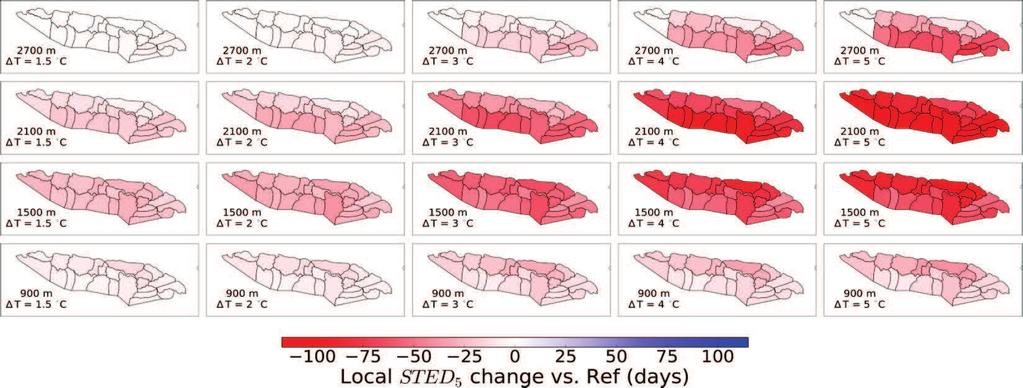 jours par C 2700 m : 12 jours par C Quid de l impact d un réchauffement de 1.5 C?