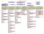 ORGANIGRAMME DETAILLE DES SERVICES 1/10/2014