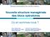 Nouvelle structure managériale des blocs opératoires. Où en sommes-nous?