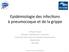 Epidémiologie des infec0ons à pneumocoque et de la grippe